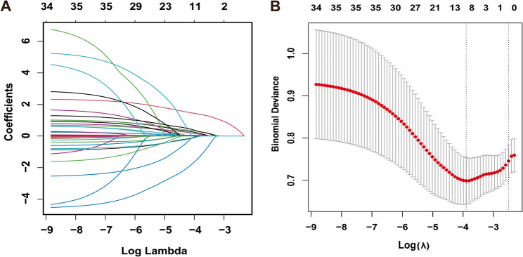 An easily acquirable predictive model for strangulated bowel obstruction: the BAR-N.