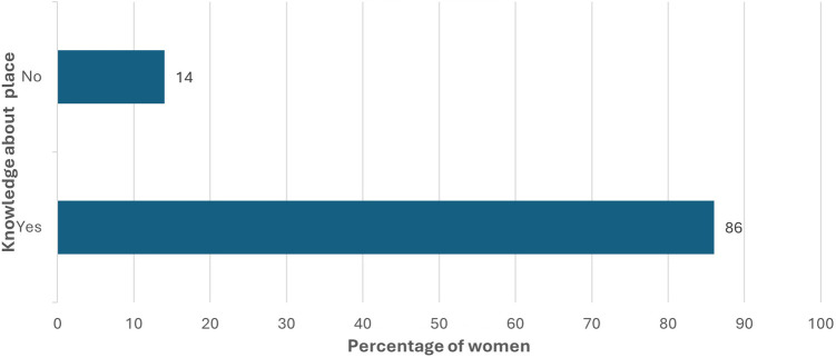 Climate change and its differential impact on sexual and reproductive health and rights among women in Nepal.