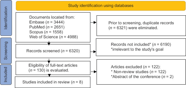 Artificial Intelligence-based Automated International Classification of Diseases Coding: A Systematic Review.