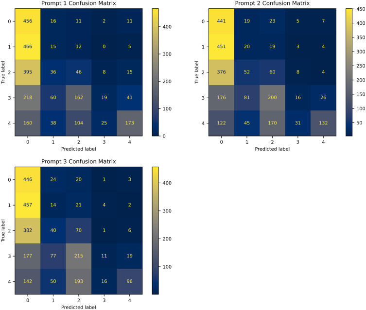 Assessing the Diagnostic Capabilities of ChatGPT-4 Omni in Grading Diabetic Retinopathy Fundoscopy Using Color Fundus Photographs.