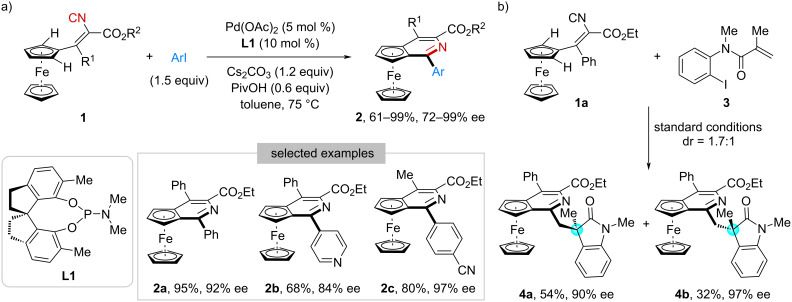 Catalytic asymmetric reactions of isocyanides for constructing non-central chirality.