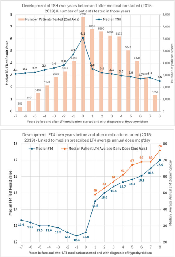 Abstracts from the 73rd Annual Meeting of the British Thyroid Association.
