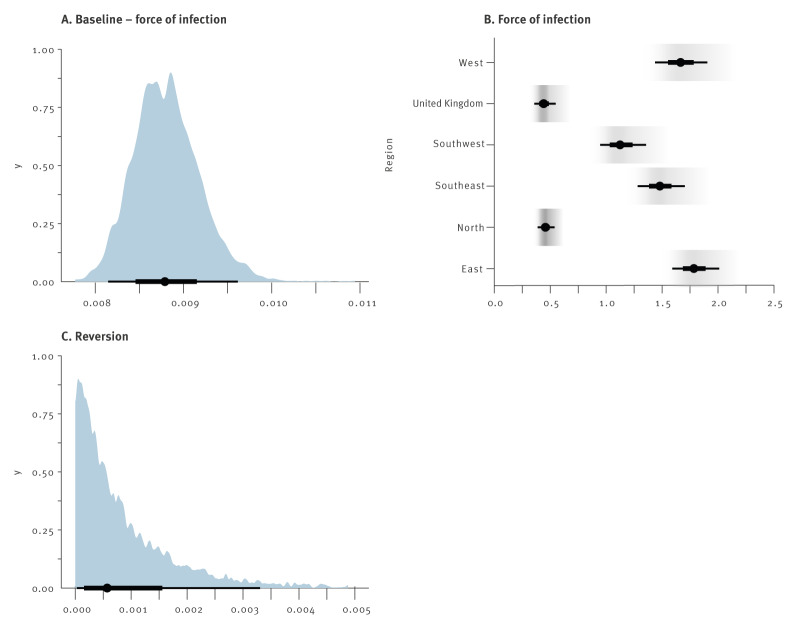 Systematic review and modelling of <i>Toxoplasma gondii</i> seroprevalence in humans, Europe, 2000 to 2021.
