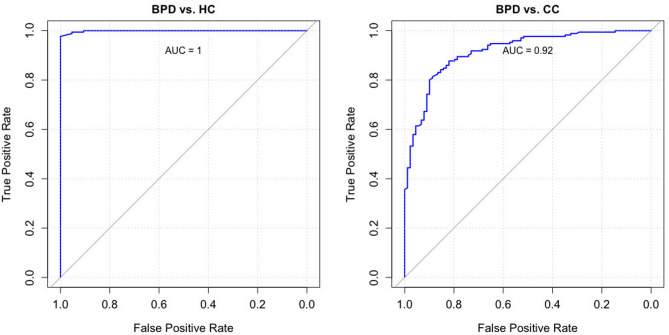 The Borderline Symptom List-Interview: development and psychometric evaluation of an observer-based instrument for assessing symptom severity in borderline personality disorder.