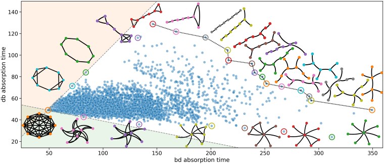 Maintaining diversity in structured populations.