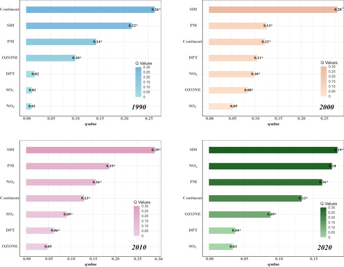 Potential impact of air pollution on polycystic ovary syndrome incidence: a global analysis of 171 countries and regions from 1990 to 2021.