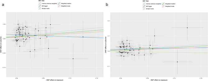 Exploring the causal relationships between spondyloarthritis/ankylosing spondylitis and intervertebral disc degeneration: a bidirectional Mendelian randomization study.