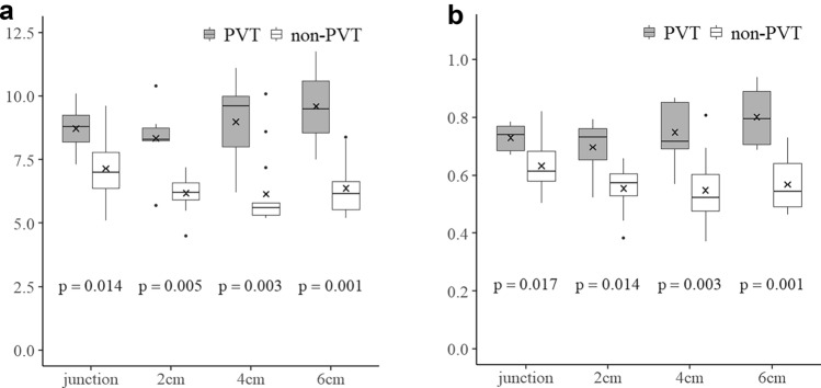 Splenic vein diameter/portal vein diameter ratio as a predictor of portal vein thrombosis after laparoscopic splenectomy in children.