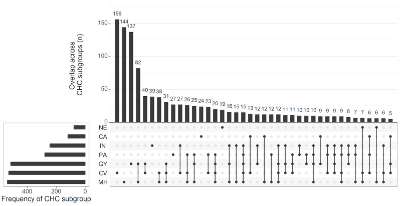 Assessment of Mental and Chronic Health Conditions as Determinants of Health Care Needs and Digital Innovations for Women With Sexual Dysfunction: Cross-Sectional Population-Based Survey Study in Germany.