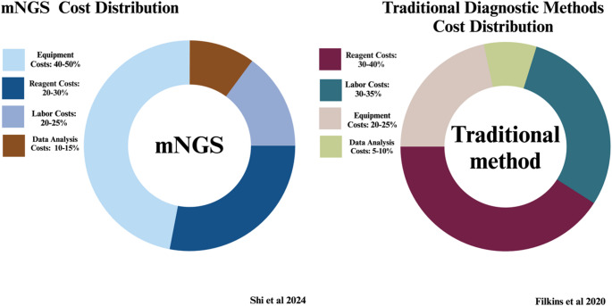 Unveiling the Future of Infective Endocarditis Diagnosis: The Transformative Role of Metagenomic Next-Generation Sequencing in Culture-Negative Cases.