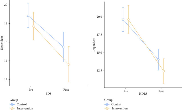 Effect of Diaphragmatic Breathing Exercise, Jacobson's Relaxation Technique and Dynamic Neuromuscular Stabilization on Gastrointestinal and Psychological Causes of Noncardiac Chest Pain: A Randomized Controlled Trial.