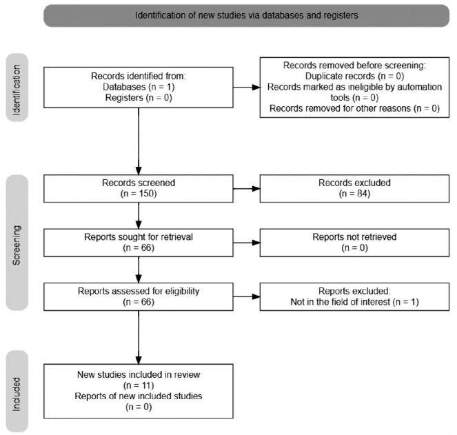 Biomechanical Properties of the All-Inside Anterior Cruciate Ligament Graft: A Scoping Review of Laboratory Evidence on Graft Configuration and Fixation.