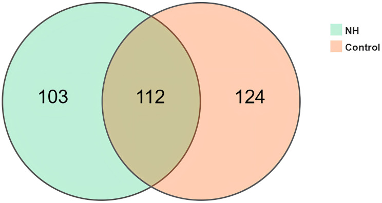 Changes in the Gut Microbiota of Neonates with Hyperbilirubinemia Reaching Phototherapy Thresholds.