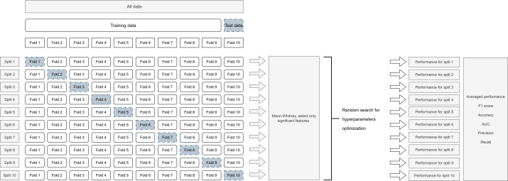 Predicting Episodes of Hypovigilance in Intensive Care Units Using Routine Physiological Parameters and Artificial Intelligence: Derivation Study.