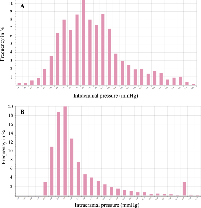Increased systemic venous pressure leading to intracranial hypertension in a patient with a ventriculoatrial shunt: illustrative case.