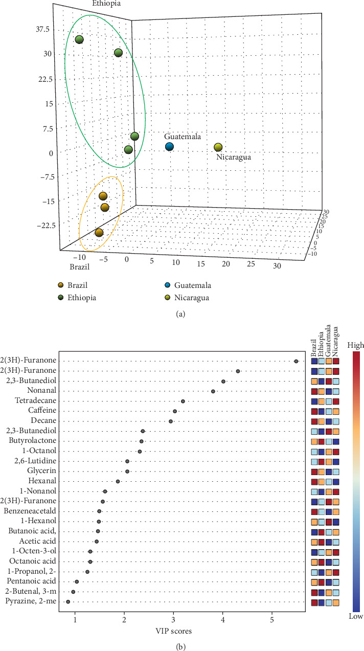 Fingerprinting of Green Arabica Coffee Volatile Organic Compounds (VOCs): HS-GC-IMS Versus GC × GC-MS.