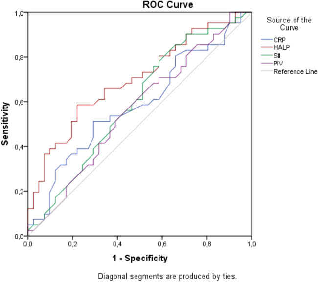 HALP score in <i>Demodex</i> blepharitis: A case-control study.