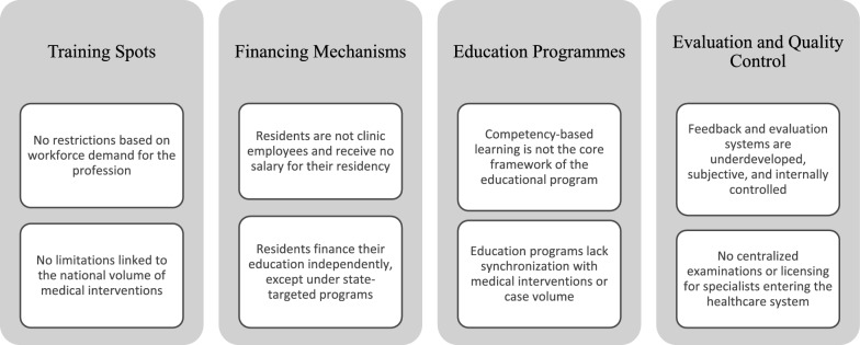Evolution of postgraduate medical education: lessons from history to shape the future.