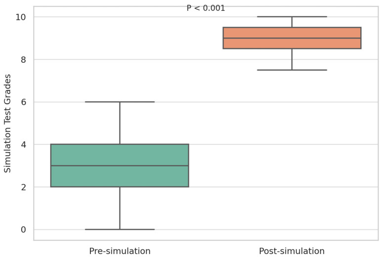Boosted Genomic Literacy in Nursing Students via Standardized-Patient Clinical Simulation: A Mixed-Methods Study.
