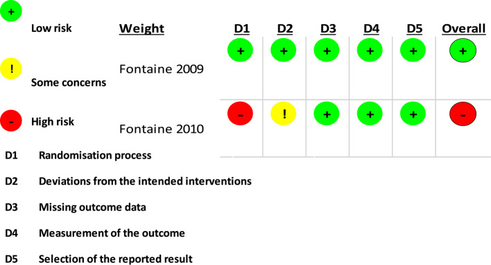 Exploring the potential of deep brain stimulation in managing cluster headache: a systematic review.