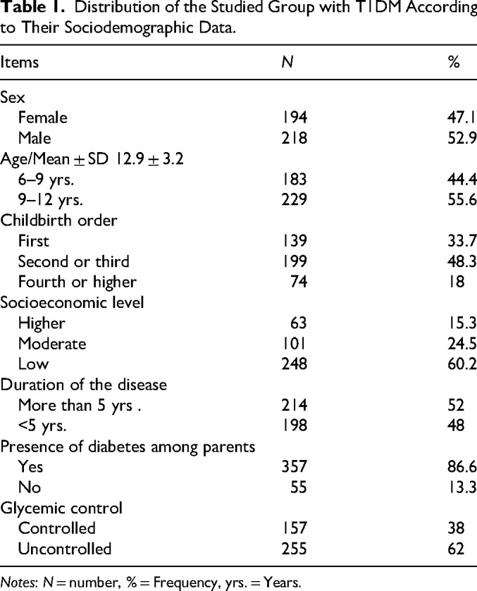 Quality of Life Among School-Age Children With Type 1 Diabetes Mellitus: A Cross-Sectional Study.
