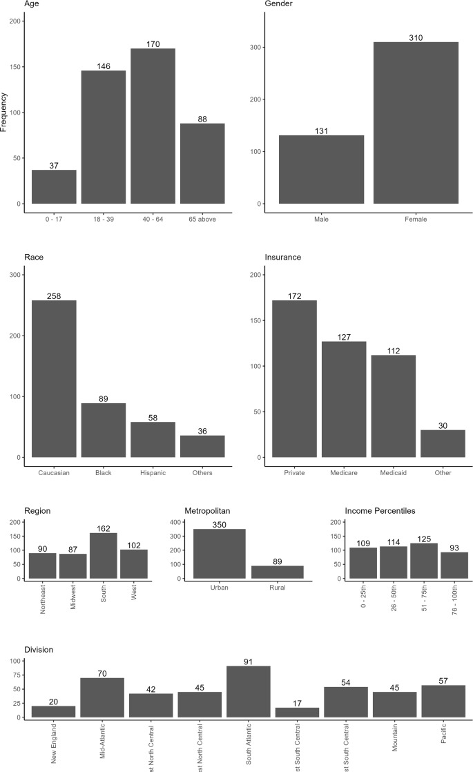 Erratum: Characteristics and Comorbidities Influencing Mortality Risk Among Hereditary Angioedema Patients.