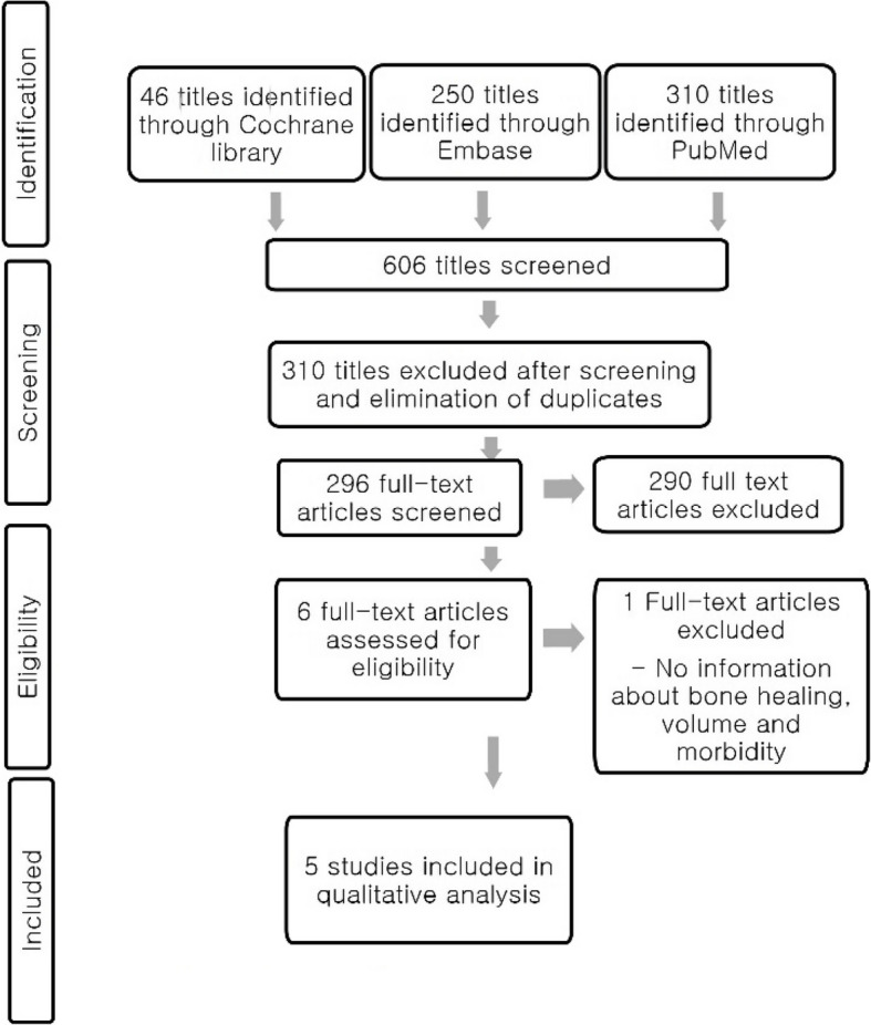 Descriptive analysis of autologous and xenograft materials for secondary alveolar bone grafting in cleft lip and palate patients: a literature review.