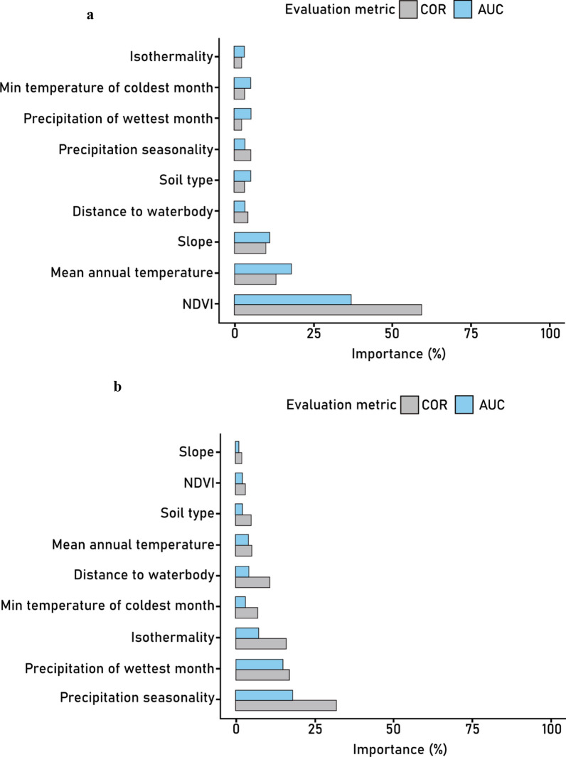 Predicting current habitat suitability for intermediate snail hosts of urogenital and intestinal schistosomiasis in the Lower Shire Valley floodplain of southern Malawi.
