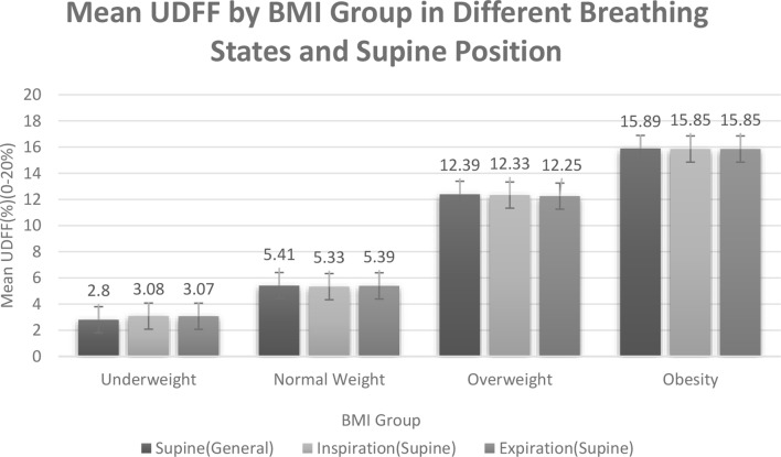 Consistency and reliability of ultrasound-derived fat fraction in hepatic steatosis assessment: influence of posture and breathing variations.