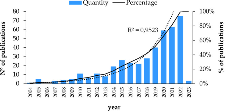 Research trends in mobile payment adoption: Research trends and agenda.
