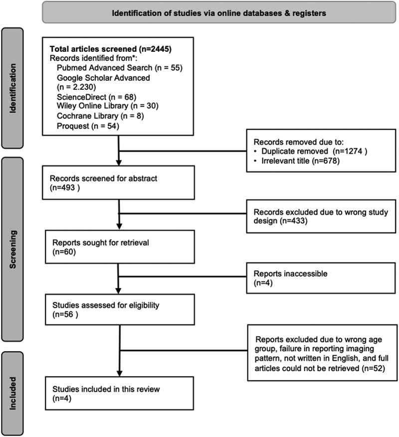 Imaging of post-tuberculosis lung disease cases in children and adolescent survivors: a systematic review.