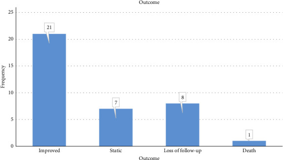 Mauriac Syndrome in Sudanese Children: An Old Syndrome Still Existing in Resource-Limited Countries.