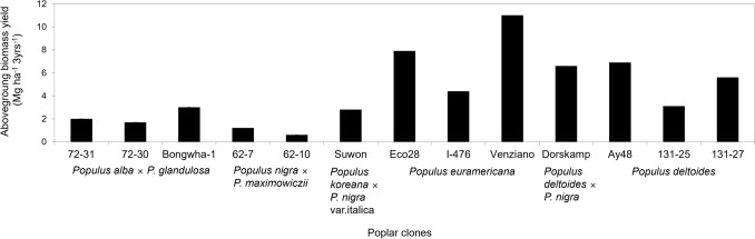 Bacillus Strains as Increased Soil Fertility and Biomass Yield Tactics in a Reclaimed Tidal Flat, Saemangeum, Korea.