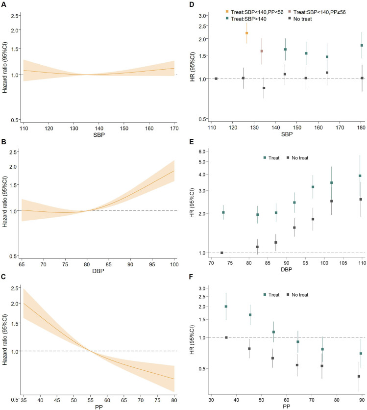 Association analysis of blood pressure with incident risks for thoracic and abdominal aortic aneurysms: an observational study of the UK Biobank cohort.