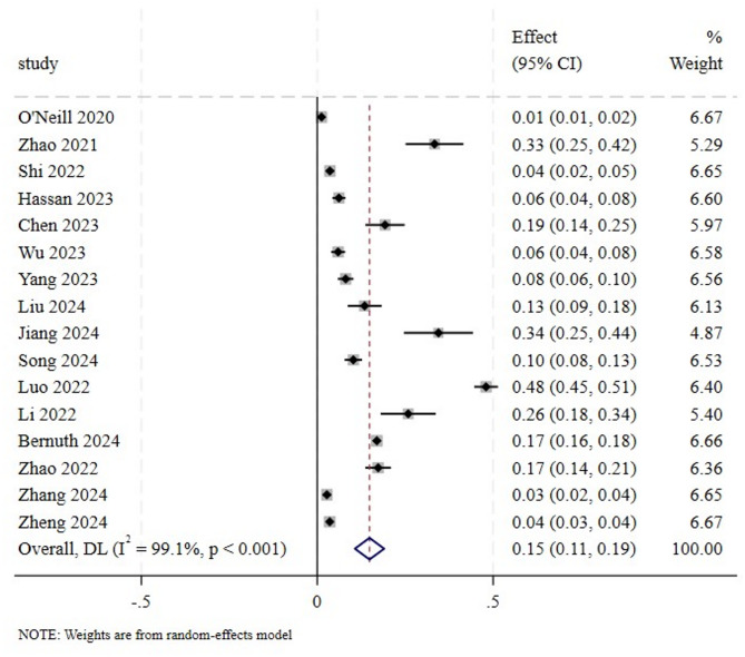 Risk prediction models for complications after flap repair surgery: a systematic review and meta-analysis.