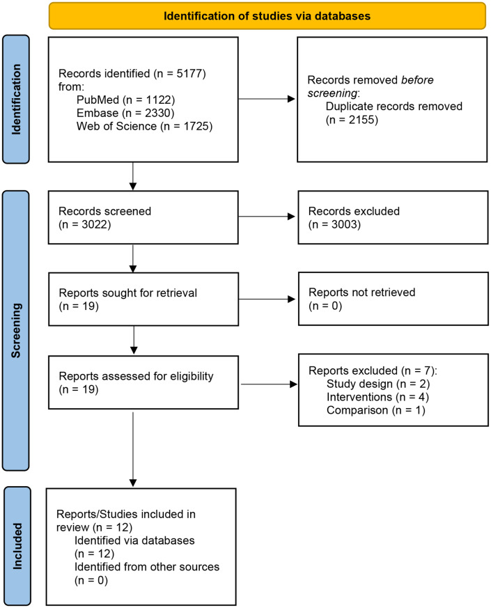 Effect of Exercise Training with Consideration of Potential Moderating Variables in Patients with Atrial Fibrillation: A Systematic Review and Meta-Analysis.