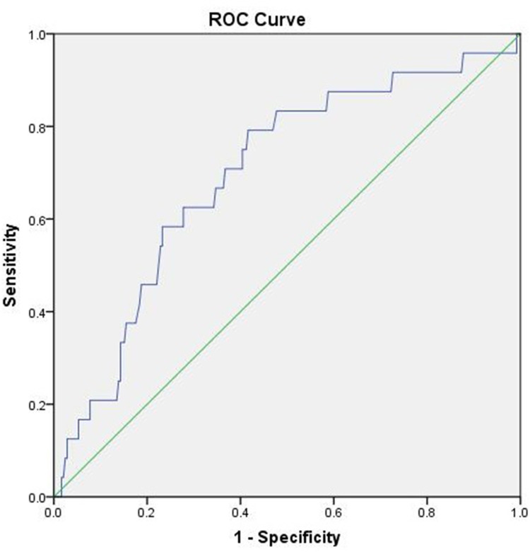 The Individual and Joint Associations of Sarcopenic Obesity and Malnutrition on Predicting the Severity of Acute Pancreatitis.