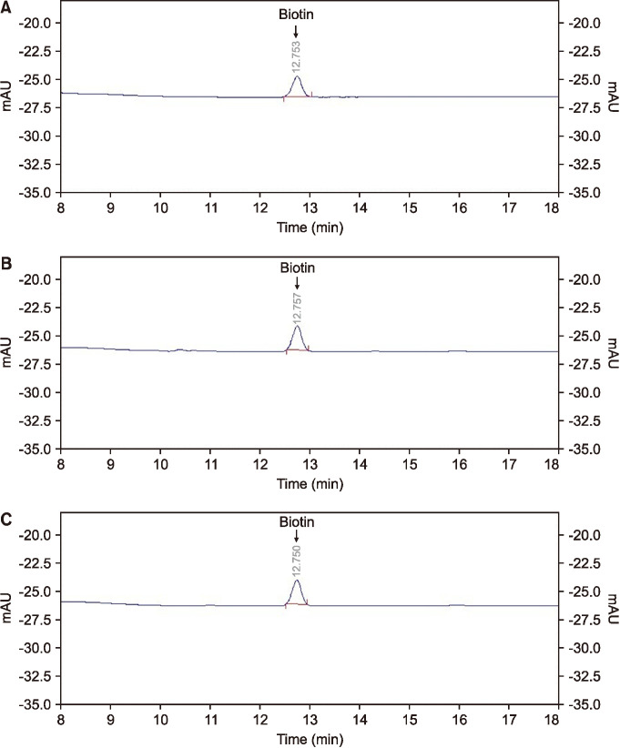 Effect of Takadiastase on the Extraction of Biotin from Plant-Based Foods.