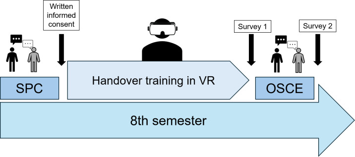 Use of an Immersive Virtual Reality Application to Educate Medical Students in Patient Handover: Pilot Study.