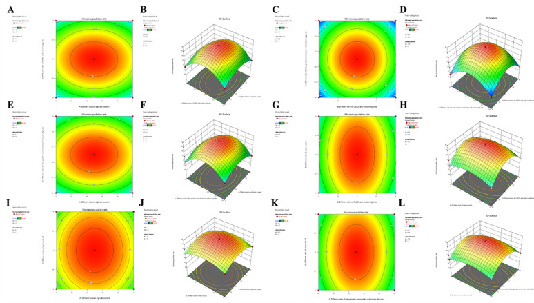 Synbiotic microencapsulation of Lactiplantibacillus plantarum-lentinan for enhanced growth in broilers.