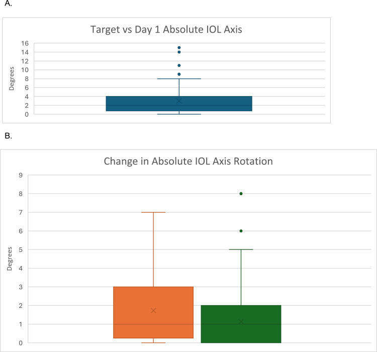 Rotational Stability and Subjective Results of Tecnis Eyhance Toric II Intraocular Lens.
