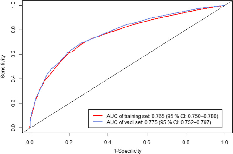 Predicting children and adolescents at high risk of poor health‑related quality of life using machine learning methods.