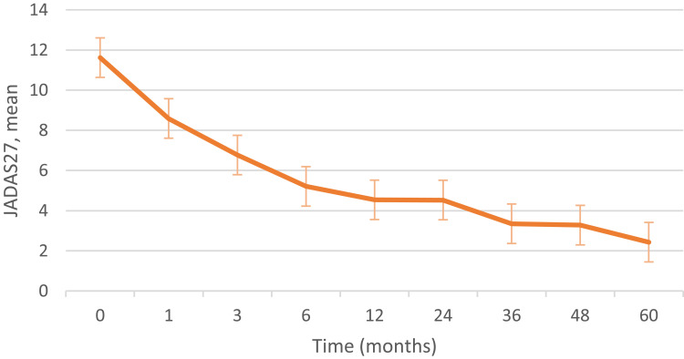 Clinical Characteristics and Prognosis of Juvenile Idiopathic Arthritis-Associated Uveitis: A Single-Center Retrospective Study.