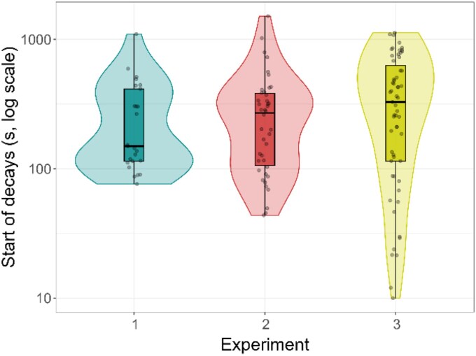 And then there was light in the ganzfeld: clarifying the methods, experiences, and modulating factors of hallucinations and decays.