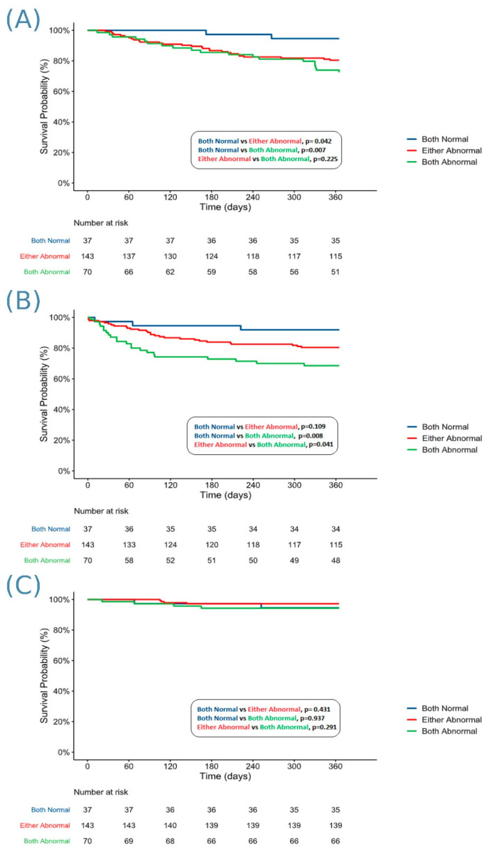 Prognostication Following Transcatheter Edge-to-Edge Mitral Valve Repair Using Combined Echocardiography-Derived Velocity Time Integral Ratio and Artificial Intelligence Applied to Electrocardiogram.