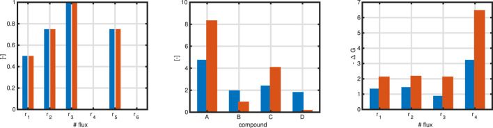 From flux analysis to self contained cellular models.