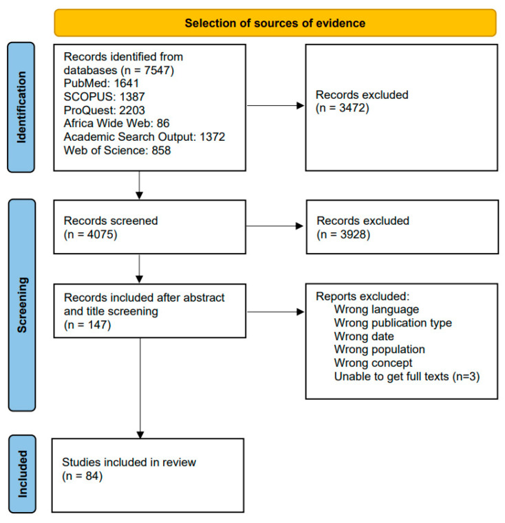 Mapping Evidence on the Regulations Affecting the Accessibility, Availability, and Management of Snake Antivenom Globally: A Scoping Review.