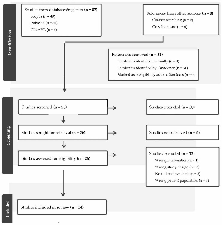 Interventions for Functional and Cosmetic Outcomes Post Burn for Eyelid Ectropion-A Scoping Review.