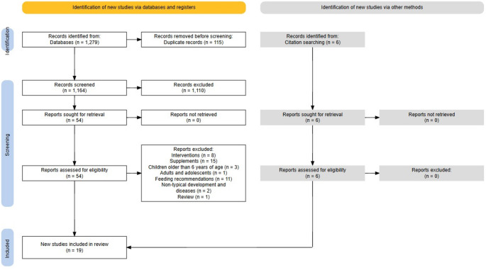 A Systematic Review of the Relation between Complementary Feeding and Children's Development.