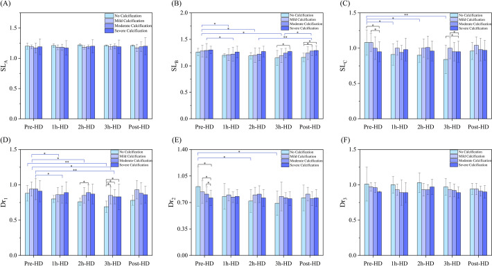 Pulse wave-driven machine learning for the non-invasive assessment of coronary artery calcification in patients with end-stage renal disease undergoing hemodialysis.